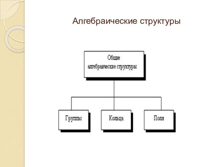 Алгебраические структуры