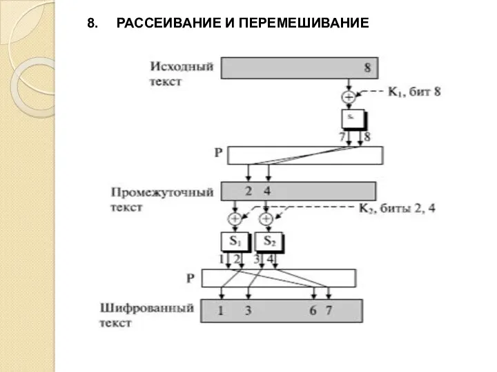 РАССЕИВАНИЕ И ПЕРЕМЕШИВАНИЕ