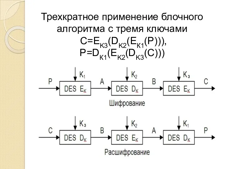 Трехкратное применение блочного алгоритма с тремя ключами С=EK3(DK2(ЕК1(P))), P=DК1(ЕK2(DK3(С)))