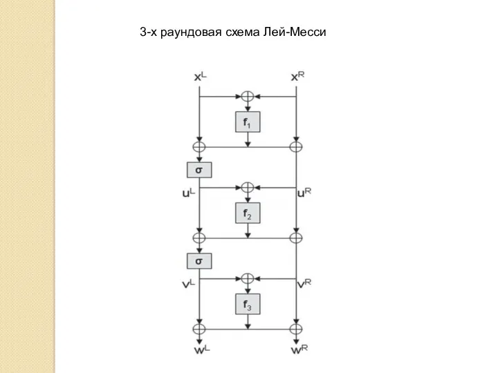 3-х раундовая схема Лей-Месси