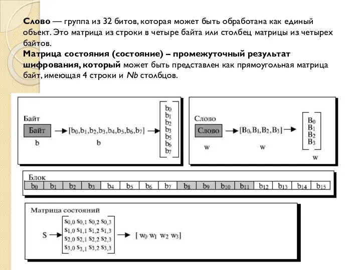 Слово — группа из 32 битов, которая может быть обработана