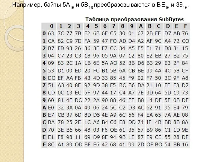 Например, байты 5A16 и 5B16 преобразовываются в BE16 и 3916,