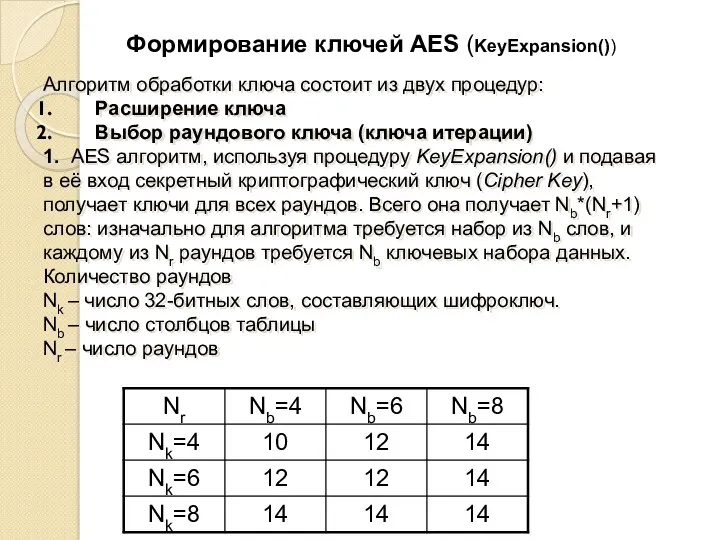 Формирование ключей AES (KeyExpansion()) Алгоритм обработки ключа состоит из двух