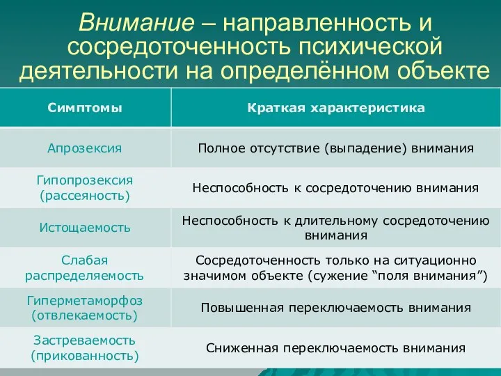 Внимание – направленность и сосредоточенность психической деятельности на определённом объекте