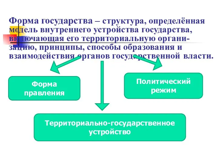 Форма государства – структура, определённая модель внутреннего устройства государства, включающая его территориальную органи-