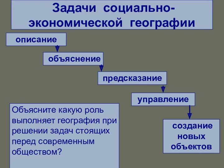 Задачи социально-экономической географии описание объяснение предсказание управление создание новых объектов