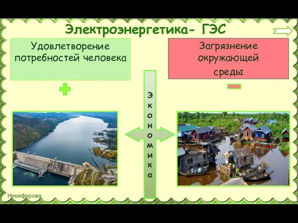 Экономика Удовлетворение потребностей человека Загрязнение окружающей среды Электроэнергетика- ГЭС