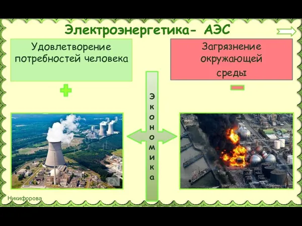 Экономика Удовлетворение потребностей человека Загрязнение окружающей среды Электроэнергетика- АЭС