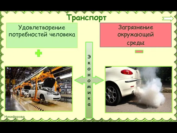 Экономика Удовлетворение потребностей человека Загрязнение окружающей среды Транспорт