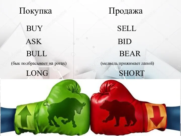 Покупка Продажа BUY SELL ASK BID BULL BEAR (бык подбрасывает