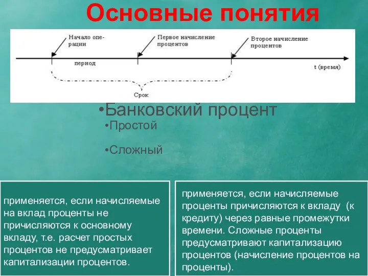 Банковский процент Простой Сложный Основные понятия применяется, если начисляемые на