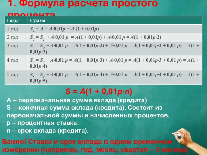 А – первоначальная сумма вклада (кредита) S —конечная сумма вклада