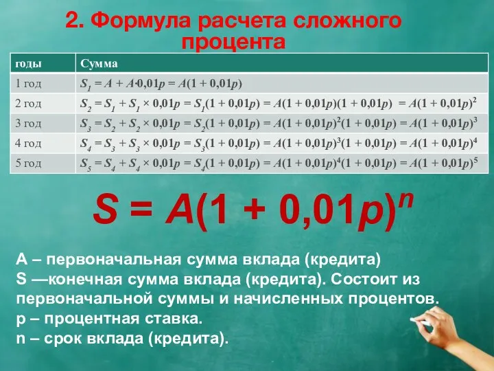 2. Формула расчета сложного процента S = A(1 + 0,01p)n