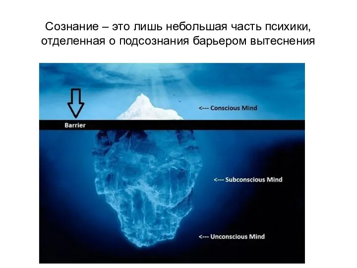 Сознание – это лишь небольшая часть психики, отделенная о подсознания барьером вытеснения