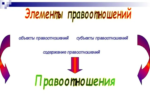 Элементы правоотношений объекты правоотношений субъекты правоотношений содержание правоотношений Правоотношения