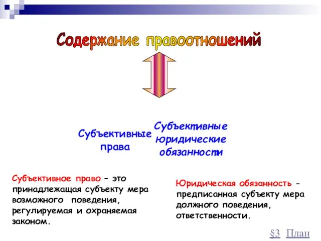 Содержание правоотношений Субъективные права Субъективные юридические обязанности Субъективное право –