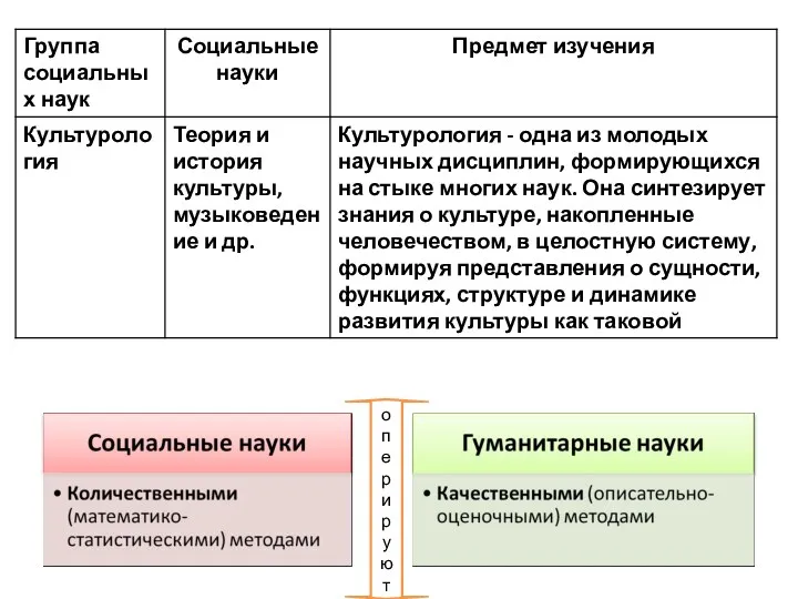 оперируют