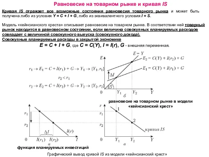 Равновесие на товарном рынке и кривая IS Кривая IS отражает