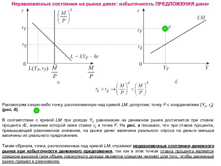 Неравновесные состояния на рынке денег: избыточность ПРЕДЛОЖЕНИЯ денег Рассмотрим какую-либо