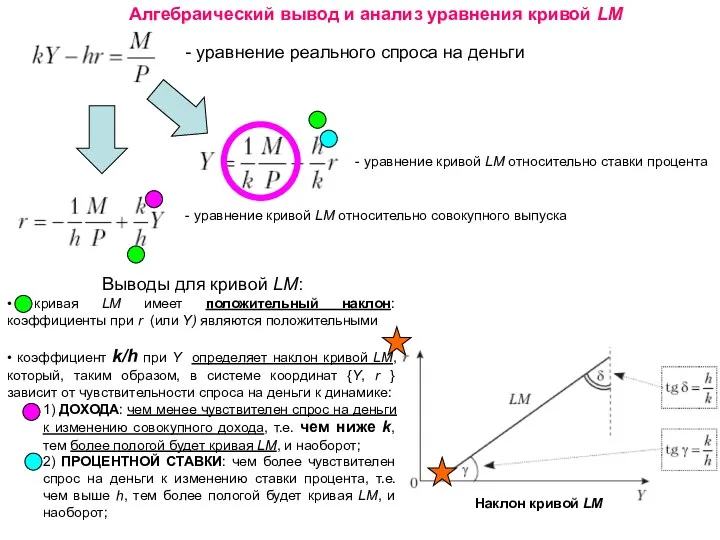 Алгебраический вывод и анализ уравнения кривой LM - уравнение реального