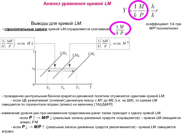 Анализ уравнения кривой LM Выводы для кривой LM: • горизонтальные