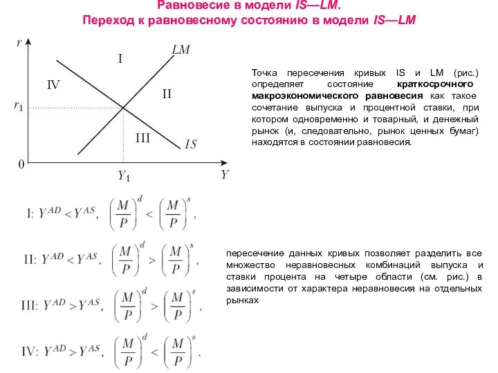 Равновесие в модели IS—LM. Переход к равновесному состоянию в модели