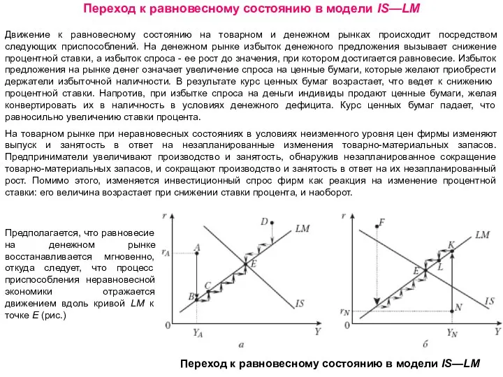 Переход к равновесному состоянию в модели IS—LM Движение к равновесному