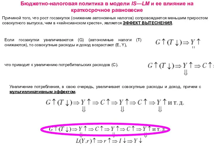 Бюджетно-налоговая политика в модели IS—LM и ее влияние на краткосрочное