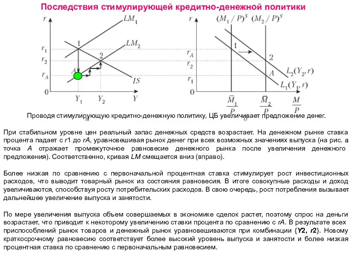 Последствия стимулирующей кредитно-денежной политики Проводя стимулирующую кредитно-денежную политику, ЦБ увеличивает