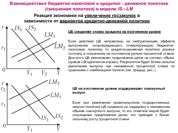 Взаимодействие бюджетно-налоговой и кредитно - денежной политики (смешанная политика) в