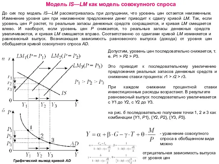 Модель IS—LM как модель совокупного спроса До сих пор модель