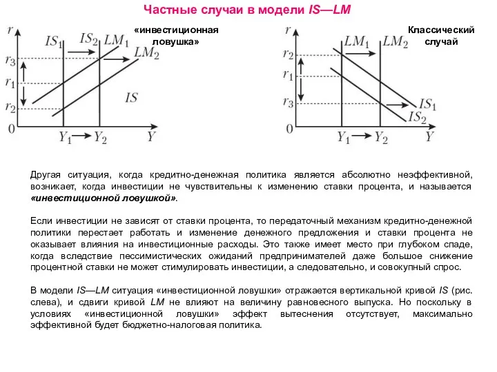 Частные случаи в модели IS—LM Классический случай «инвестиционная ловушка» Другая