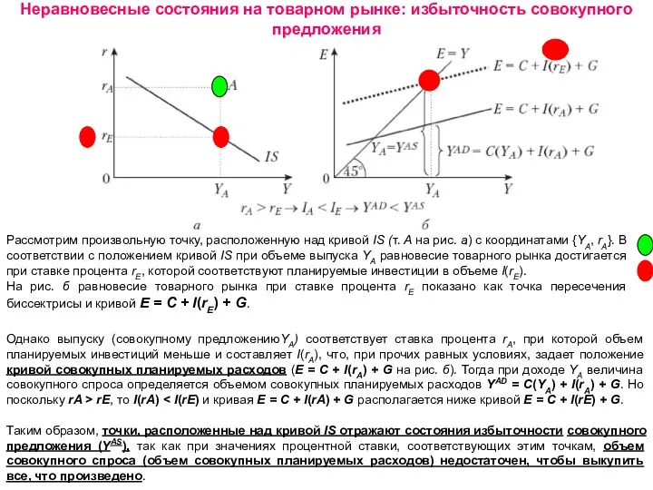 Неравновесные состояния на товарном рынке: избыточность совокупного предложения Рассмотрим произвольную