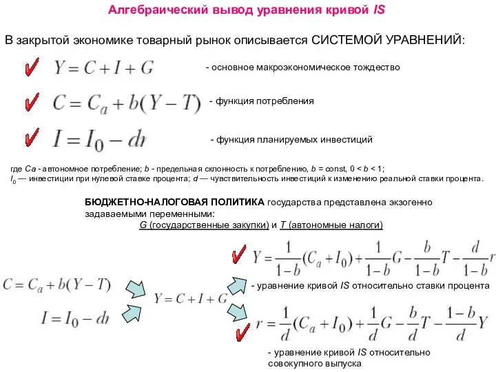 Алгебраический вывод уравнения кривой IS В закрытой экономике товарный рынок