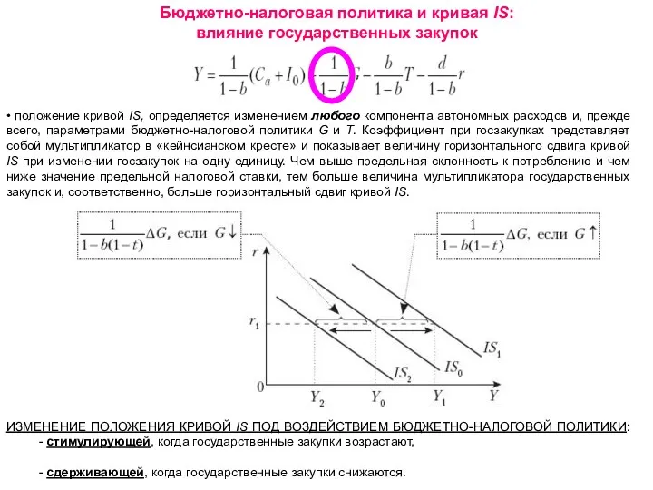 • положение кривой IS, определяется изменением любого компонента автономных расходов