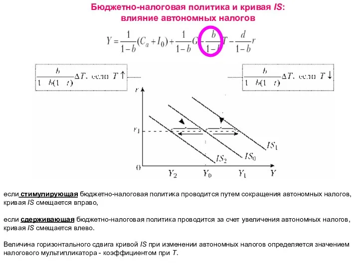 Бюджетно-налоговая политика и кривая IS: влияние автономных налогов если стимулирующая