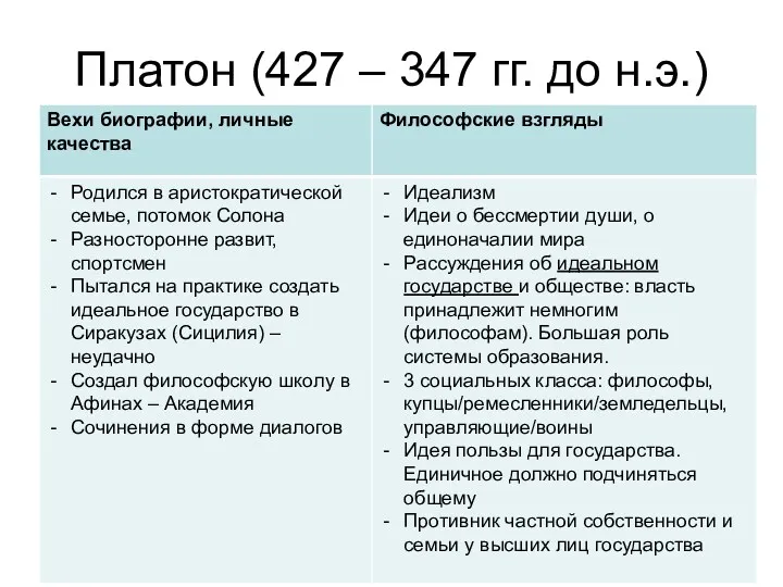 Платон (427 – 347 гг. до н.э.)