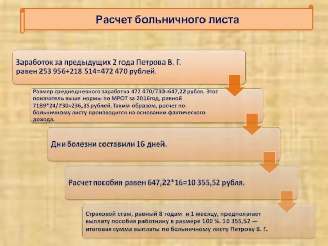 Расчет больничного листа