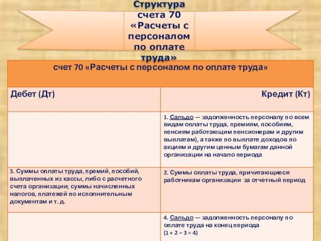 Структура счета 70 «Расчеты с персоналом по оплате труда»