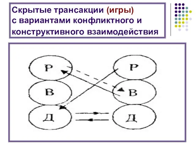 Скрытые трансакции (игры) с вариантами конфликтного и конструктивного взаимодействия