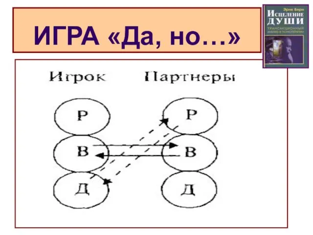 ИГРА «Да, но…»