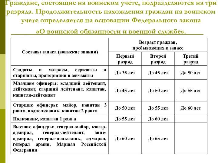 Граждане, состоящие на воинском учете, подразделяются на три разряда. Продолжительность