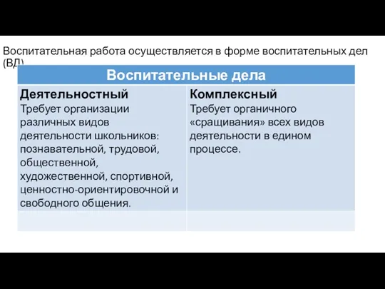 Воспитательная работа осуществляется в форме воспитательных дел (ВД)