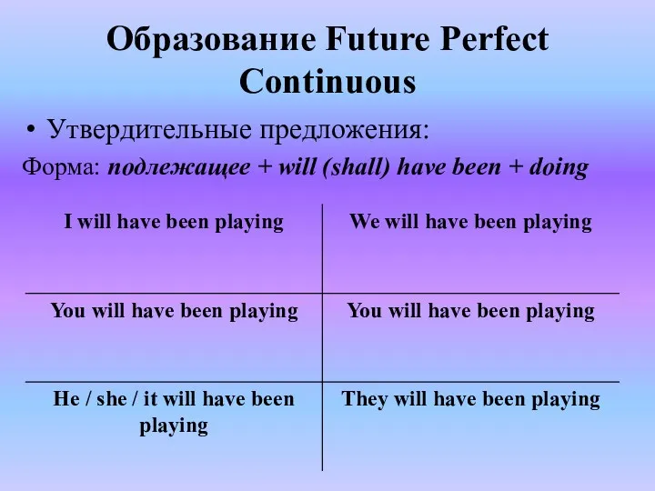 Образование Future Perfect Continuous Утвердительные предложения: Форма: подлежащее + will (shall) have been + doing