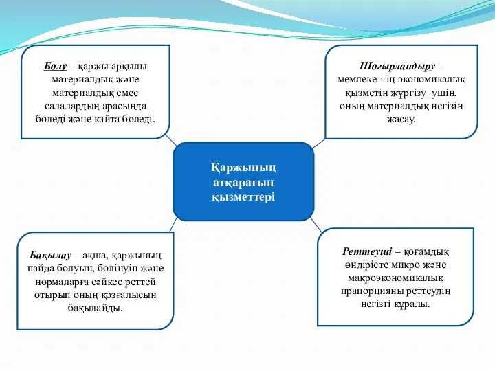 Қаржының атқаратын қызметтері Шоғырландыру – мемлекеттің экономикалық қызметін жүргізу ушін,