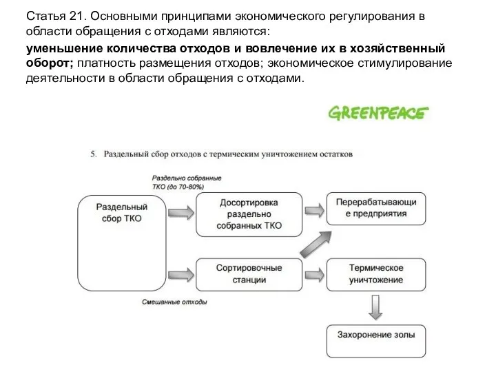 Статья 21. Основными принципами экономического регулирования в области обращения с