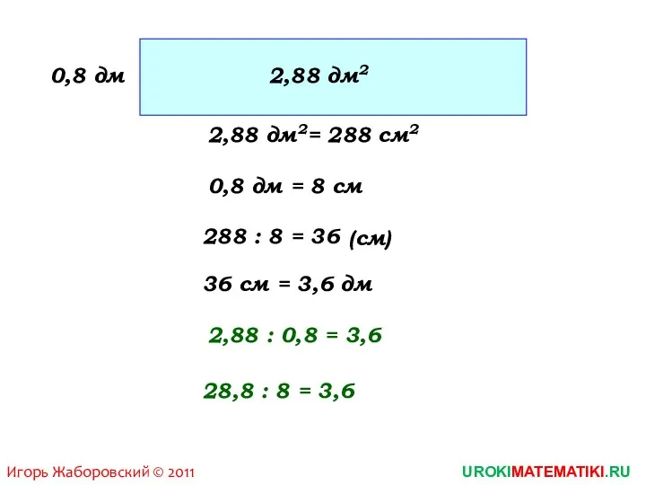 UROKIMATEMATIKI.RU Игорь Жаборовский © 2011 0,8 дм 2,88 дм2= 288