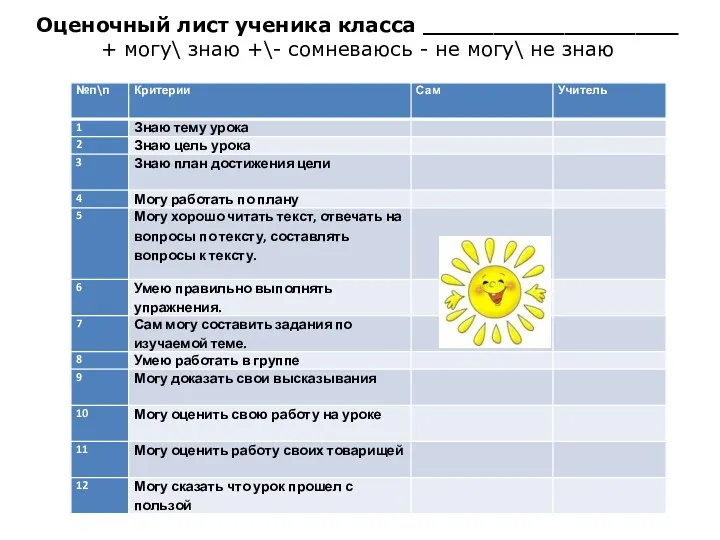 Оценочный лист ученика класса __________________ + могу\ знаю +\- сомневаюсь - не могу\ не знаю