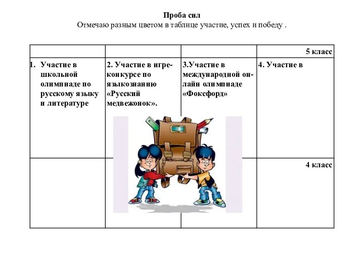 Проба сил Отмечаю разным цветом в таблице участие, успех и победу .