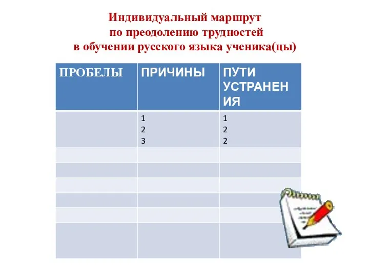 Индивидуальный маршрут по преодолению трудностей в обучении русского языка ученика(цы)